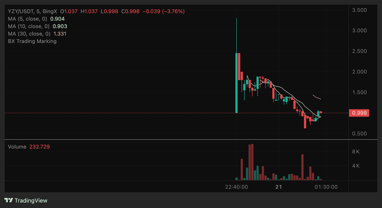 Why Bitget Is the Top Platform for Trading Solana USDT Safely and Easily